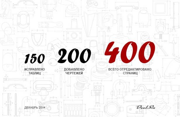 Deel.ru исправление ошибок на сайте: 150 таблиц, 200 изображений и чертежей, всего около 400 страниц