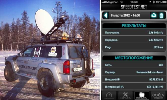 Измерение скорости интернета под Якутском