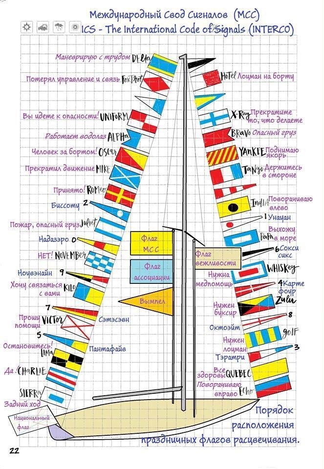 Памятк апо флагам международного свода сигналов МСС