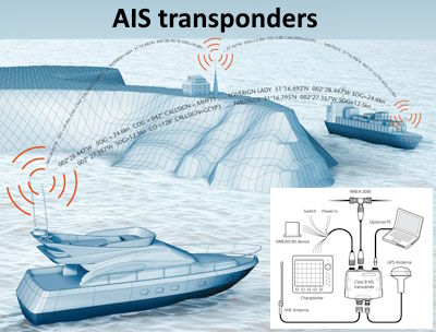 AIS Transponders
