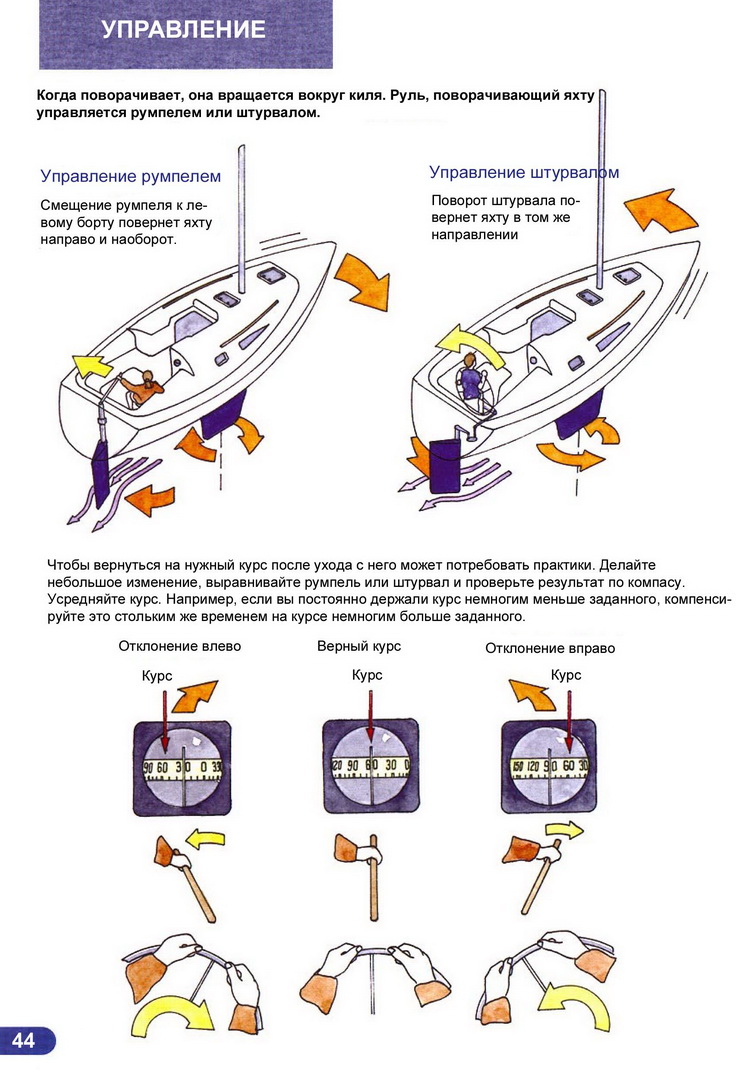 Ликбез матроса парусной яхты > Управление румпелем и штурвалом