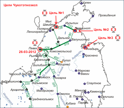 Цели Чукотэтноэксп. Мыс Шмидта, Эвгекинот, Анадырь