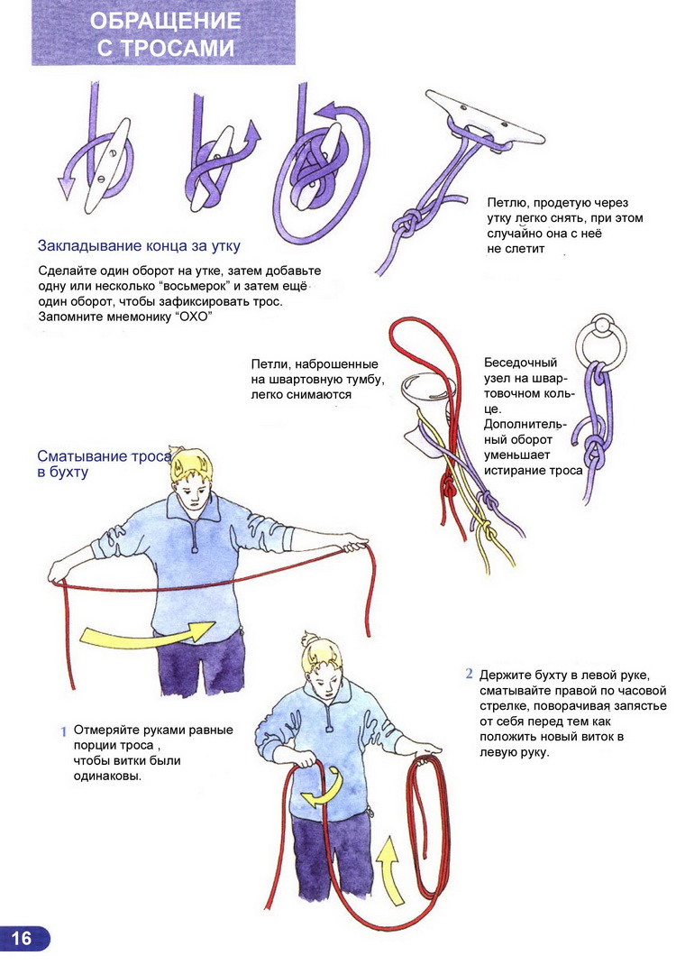Ликбез матроса парусной яхты > Работа с тросами: закладывание конца за утку, сматывание троса в бухту