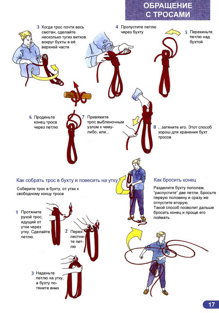 Ликбез матроса парусной яхты > Работа со шкотами: как повесить трос на утку и бросить конец