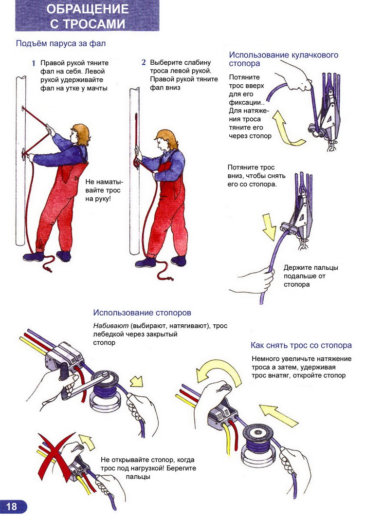 Ликбез матроса парусной яхты > Работа со шкотами и фалами: подъем паруса, использование кулачкового стопора