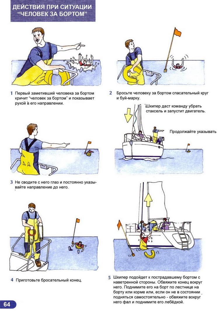 Ликбез матроса парусной яхты > Действия при ситуации "человек за бортом" 