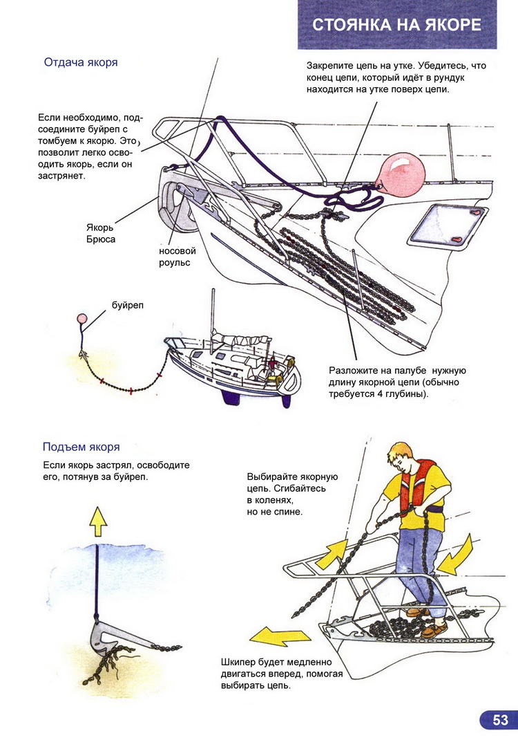 Ликбез матроса парусной яхты > Стоянка на якоре: отдача и подъем якоря