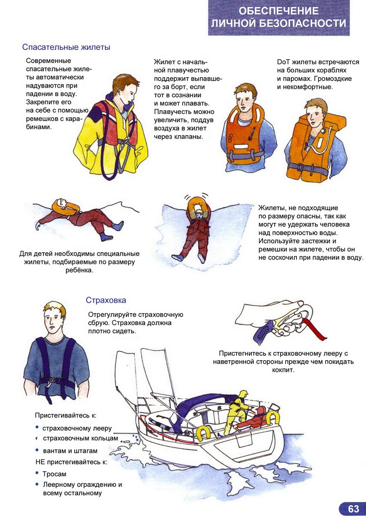 Ликбез матроса парусной яхты > Обеспечение личной безопасность спасательными жилетами и страховкой