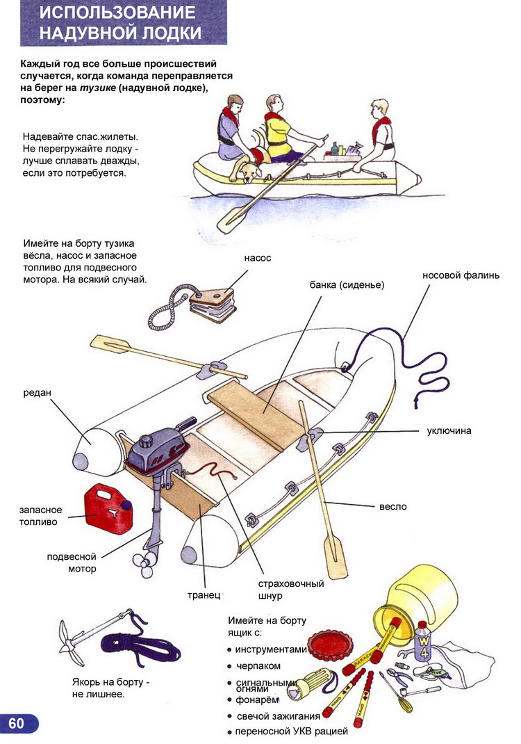 Ликбез матроса парусной яхты > Использование надувной лодки - тузика