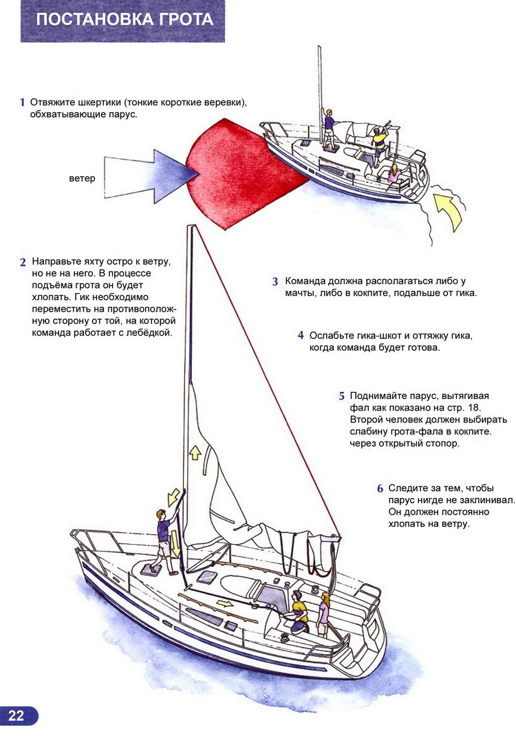 Ликбез матроса парусной яхты > Постановка грота 