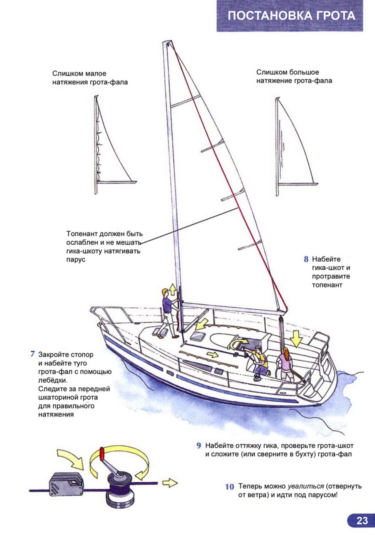 Ликбез матроса парусной яхты > Постановка грота 