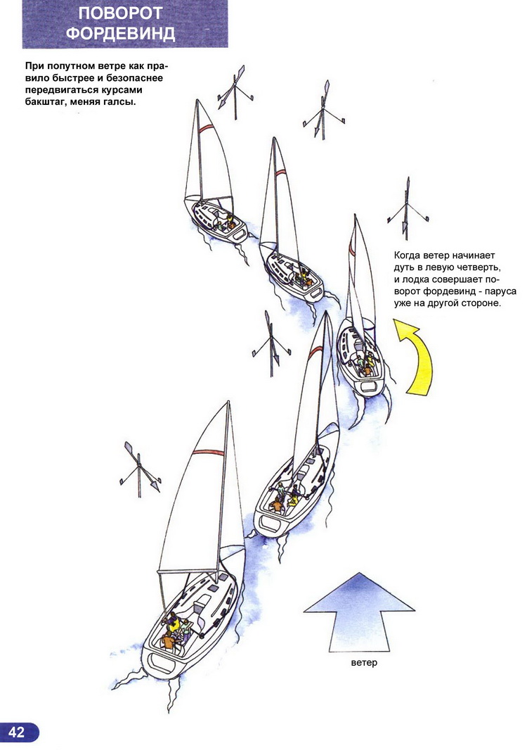 Ликбез матроса парусной яхты > Поворот фордевинд 