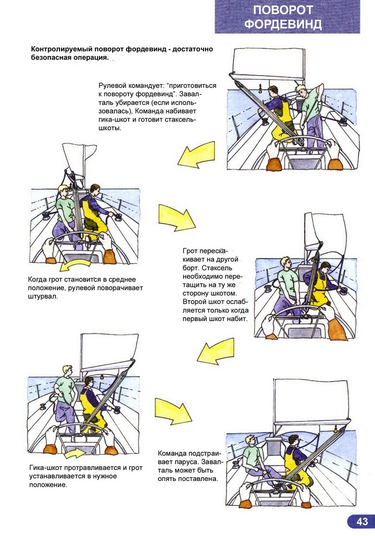Ликбез матроса парусной яхты > Поворот фордевинд 