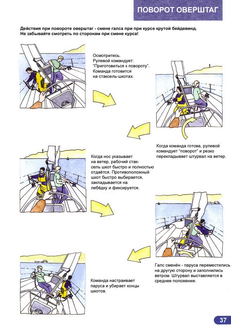 Ликбез матроса парусной яхты > Поворот оверштаг 