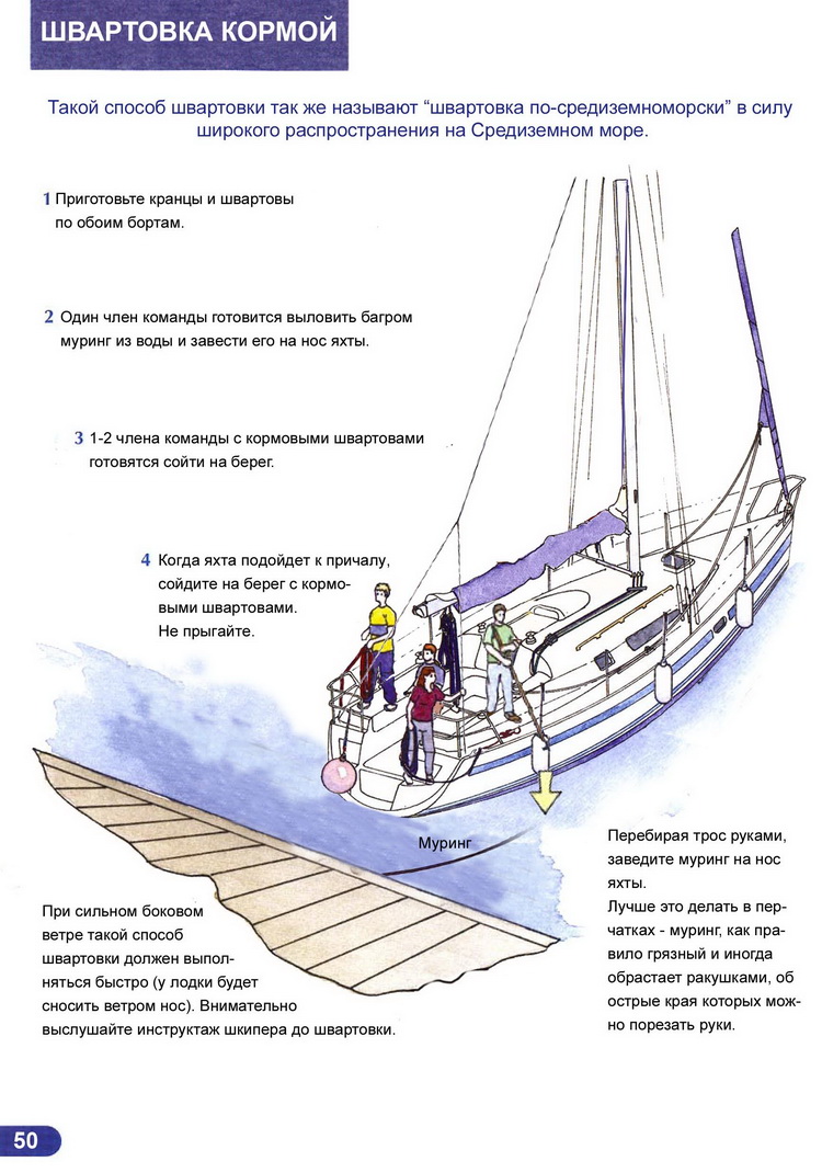 Ликбез матроса парусной яхты > Средиземноморская швартовка кормой 
