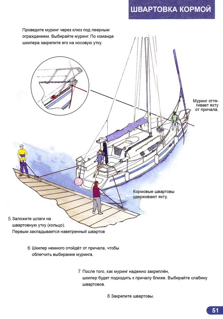 Ликбез матроса парусной яхты > Швартовка кормой 