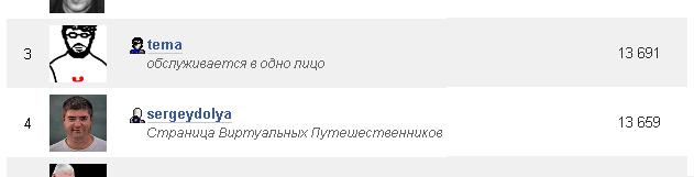 Рейтинг ЖЖ 19 марта 2012. Тема - третий, Доля - четвертый