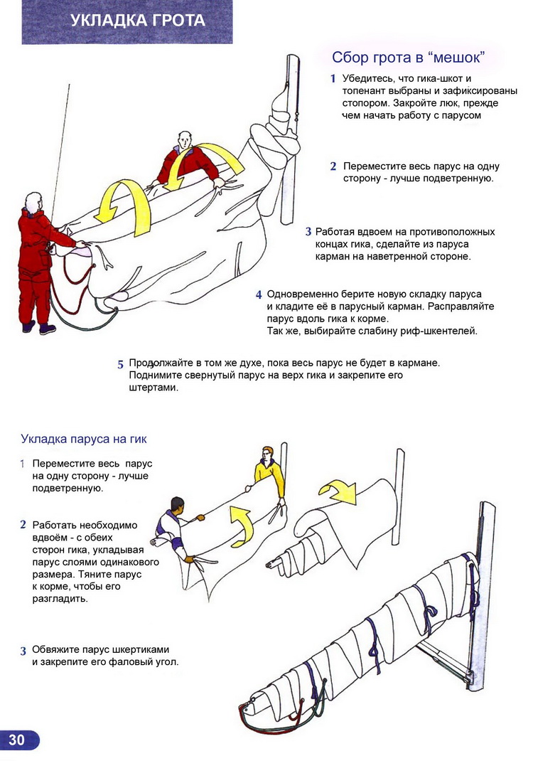 Ликбез матроса парусной яхты > Укладка грота в мешок