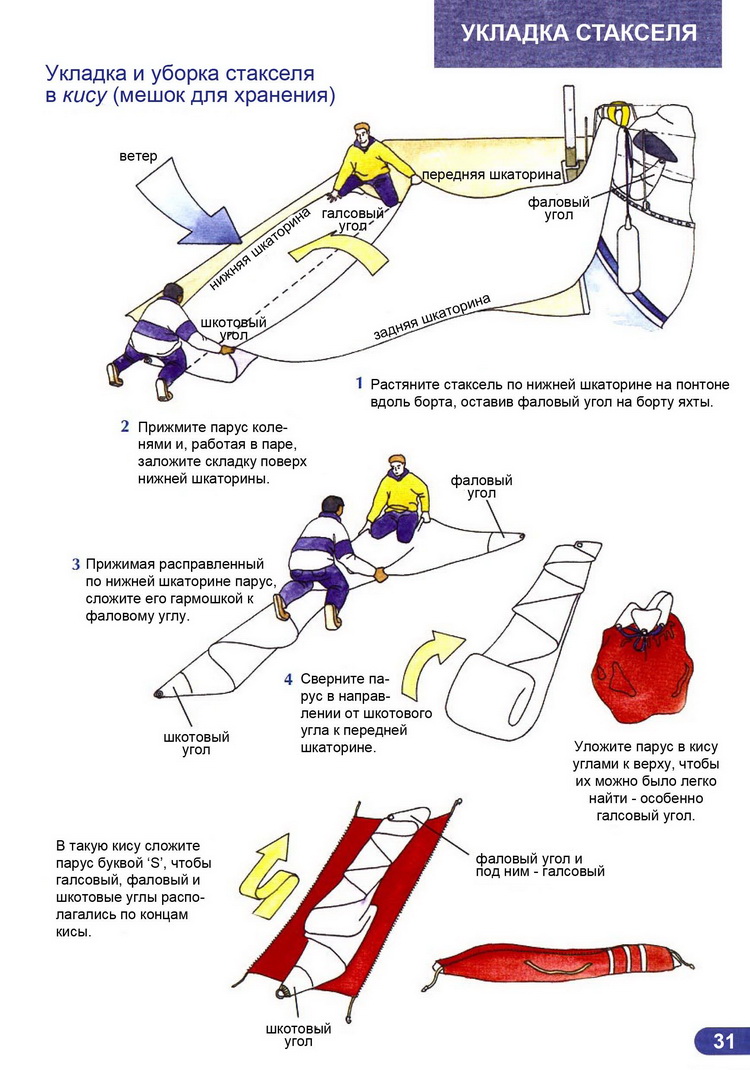 Ликбез матроса парусной яхты > Укладка стакселя в кису