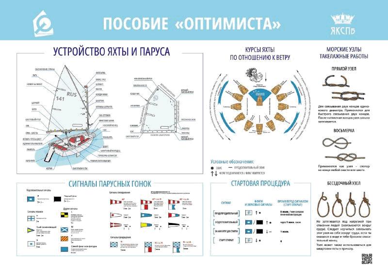 Пособие для яхт класса "Оптимист"