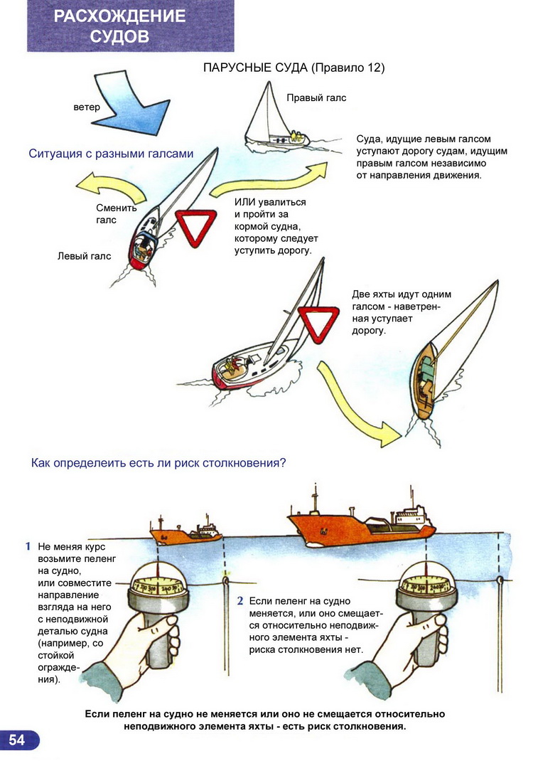 Ликбез матроса парусной яхты > Расхождение судов: правило 12 (ситуация с разными галсами)