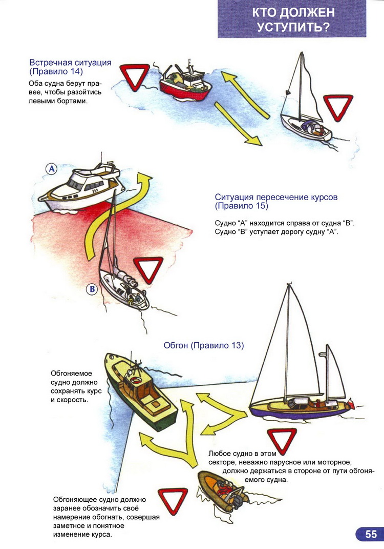Ликбез матроса парусной яхты > Расхождение судов: правило 14 (встречная ситуация), правило 15 (пересечение курсов), правило 13 (обгон)