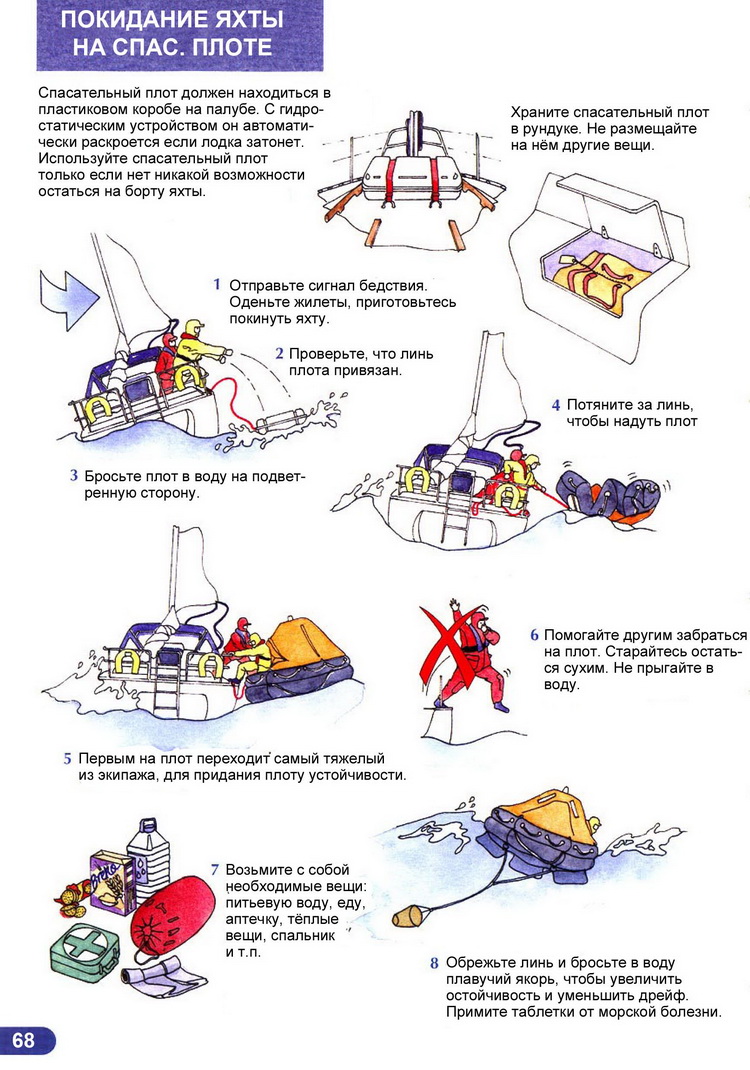 Ликбез матроса парусной яхты > Покидание яхты на спасательном плоте 