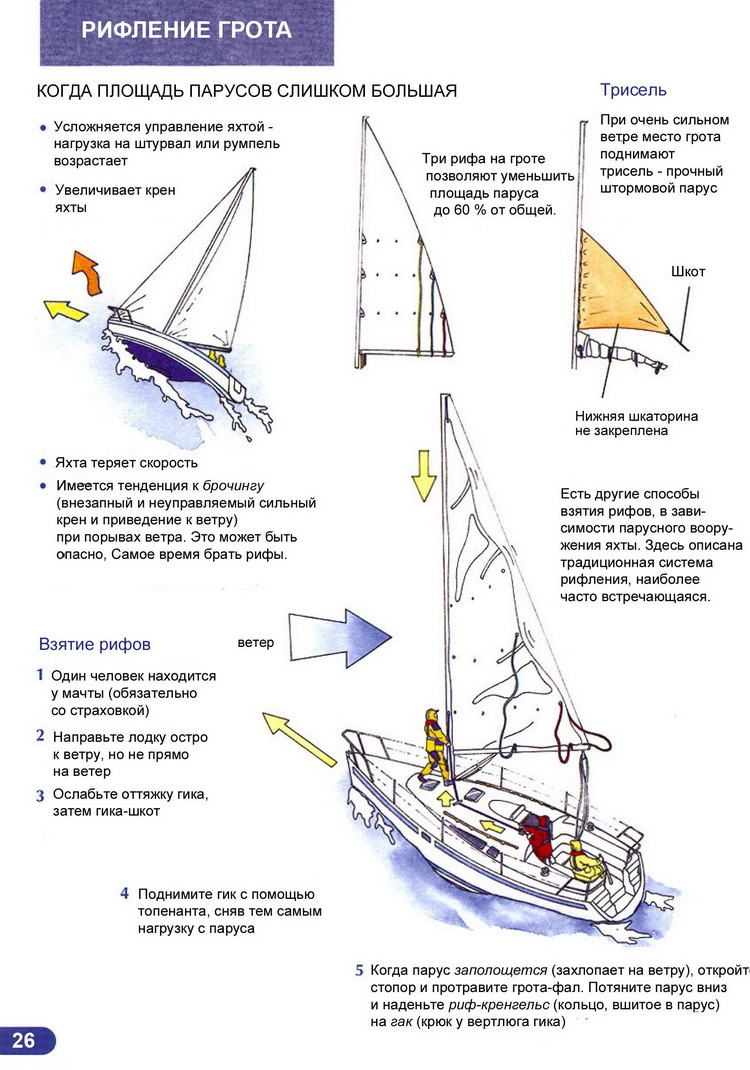 Ликбез матроса парусной яхты > Рифление грота когда площадь парусов слишком большая Взятие рифов