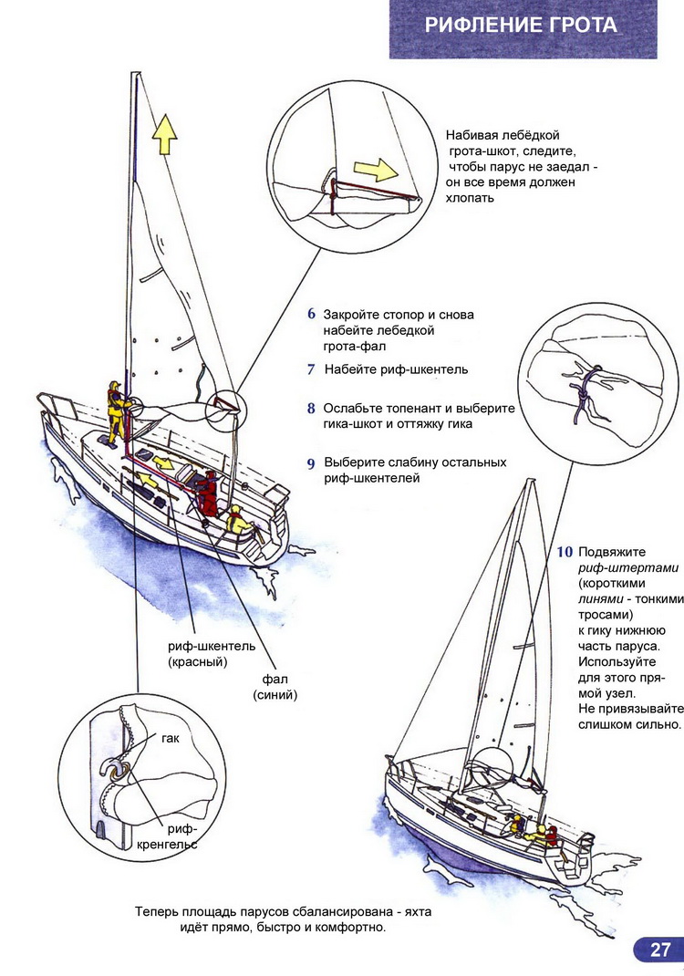 Ликбез матроса парусной яхты > Рифление грота когда площадь парусов слишком большая