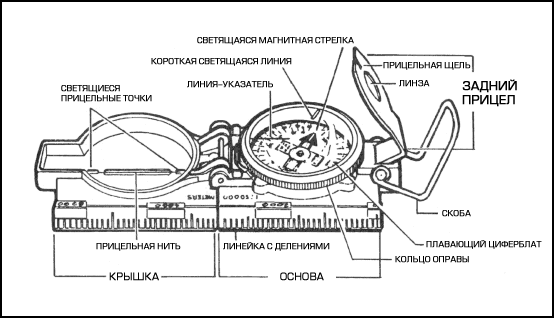 Рисунок 9-1. Линзовый компас с визиром и линейкой.