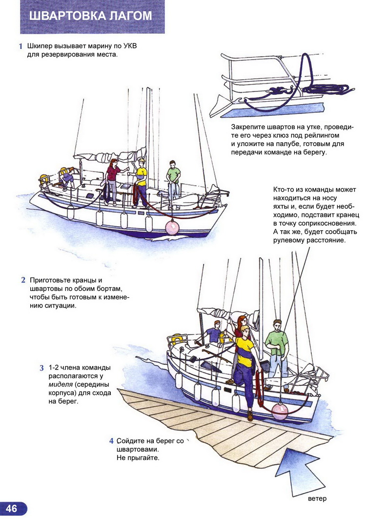 Ликбез матроса парусной яхты > Швартовка лагом 