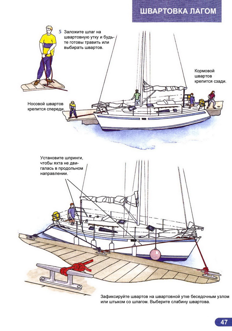 Ликбез матроса парусной яхты > Швартовка лагом