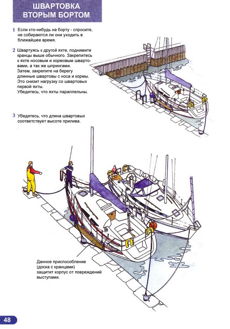 Ликбез матроса парусной яхты > Швартовка вторым бортом 