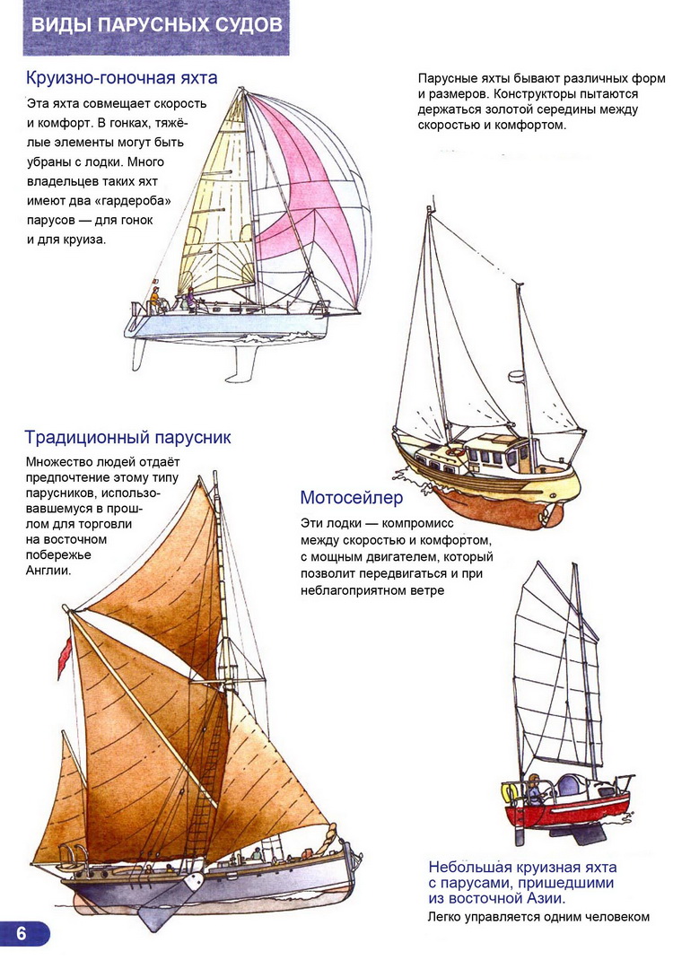 Ликбез матроса парусной яхты > Виды парусных судов > Круизно-гоночная яхта Парусник Мотосейлер 