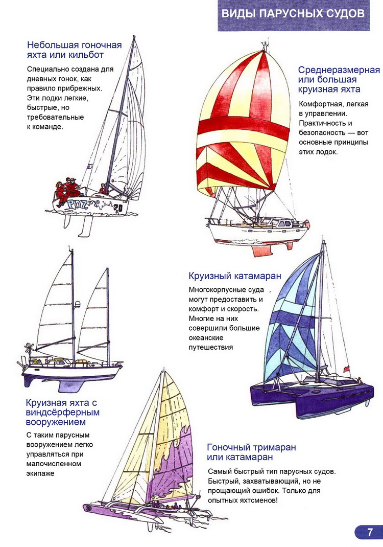 Ликбез матроса парусной яхты > Виды парусных судов Гоночная яхта кильбот Круизная яхта Катамараны