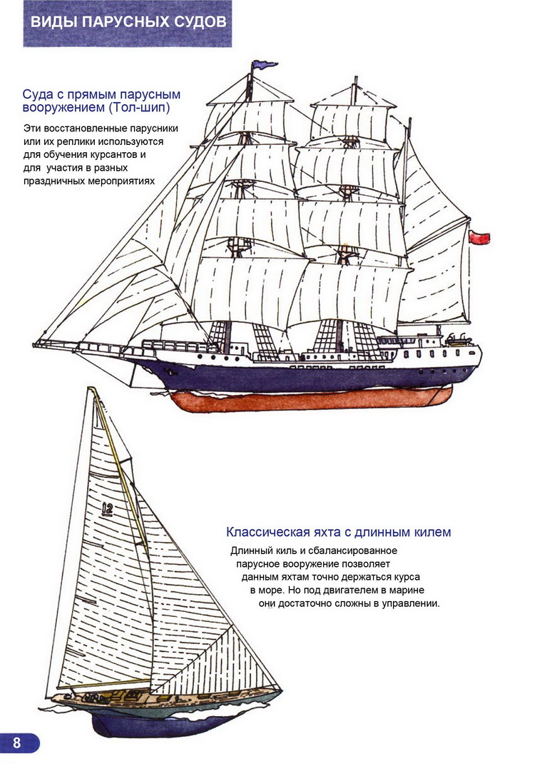 Ликбез матроса парусной яхты > Виды парусных судов Суда с прямым парусным вооружением Яхта с длинным килем типа Дракон