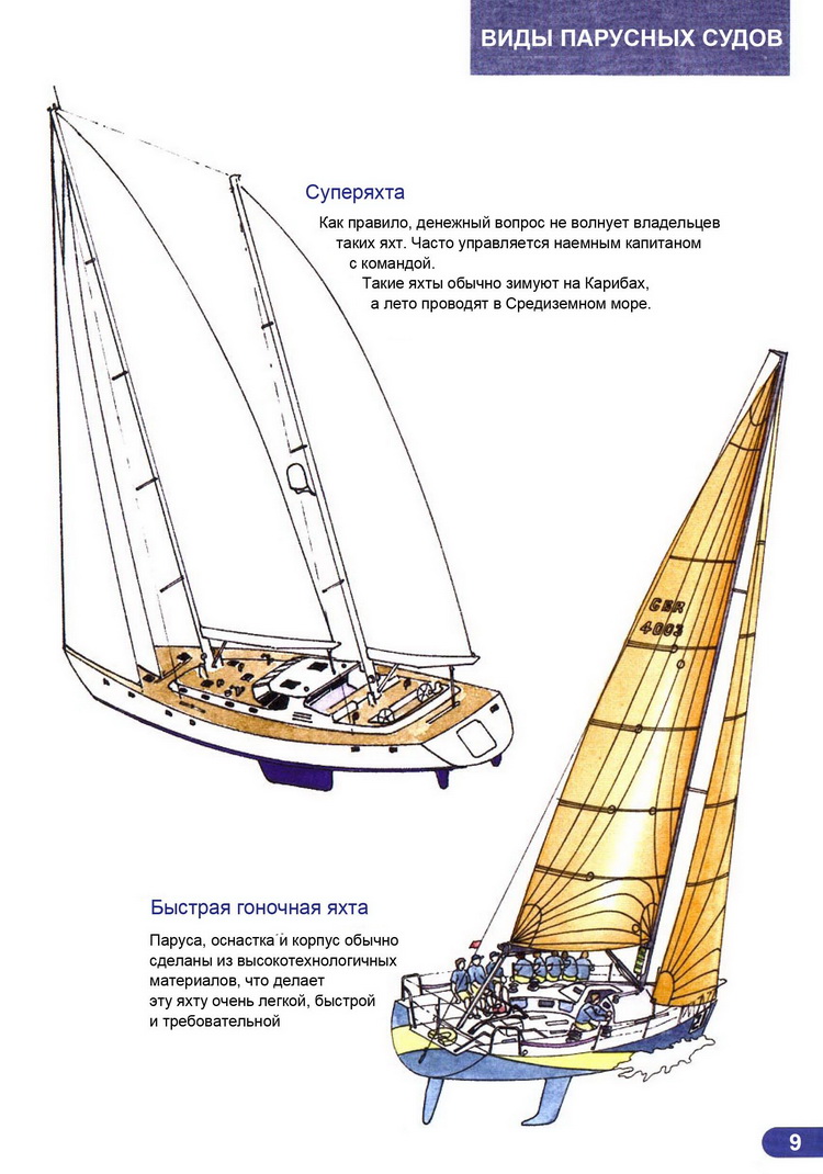 Ликбез матроса парусной яхты > Виды парусных судов Суперяхты и гоночные яхты