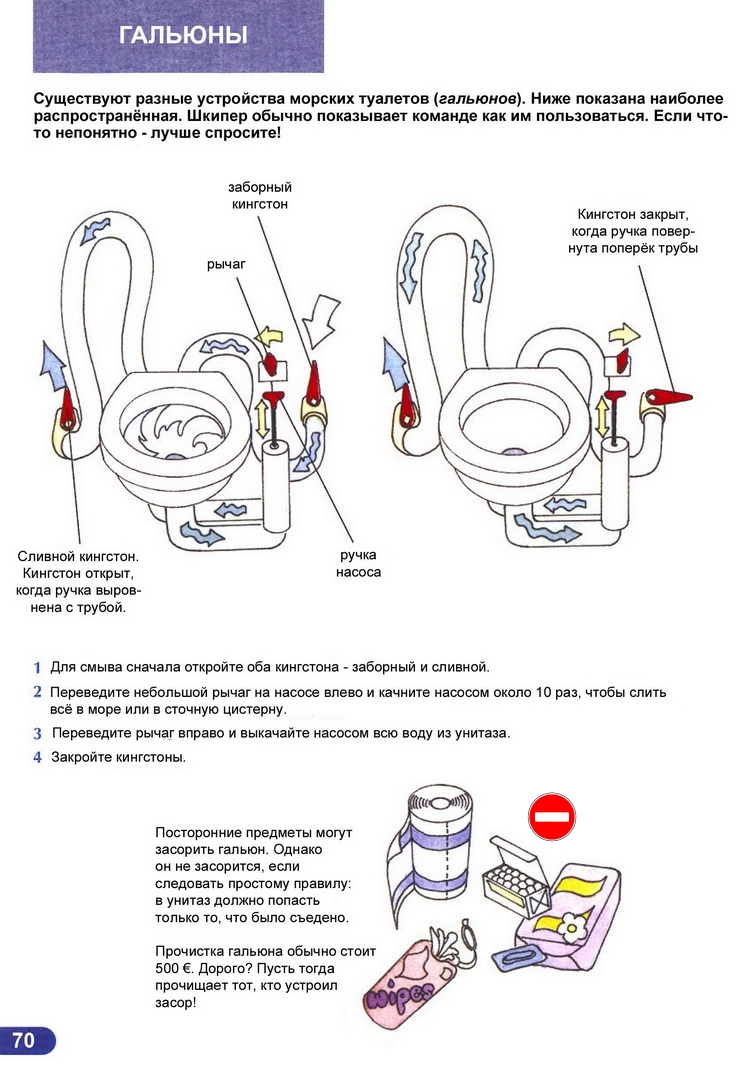 Ликбез матроса парусной яхты > Использование гальюна на борту 