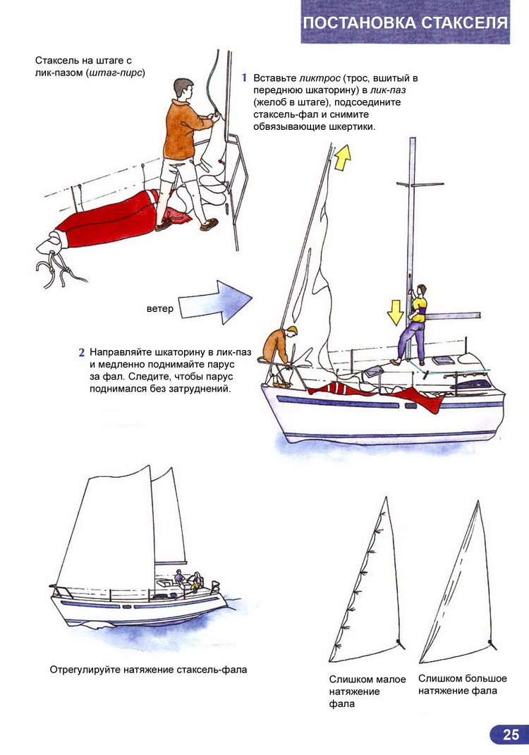 Ликбез матроса парусной яхты > Постановка стакселя 