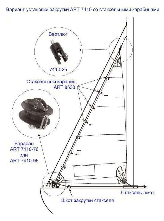 Вариант установки закрутки ART 7410 со стаксельными карабинами