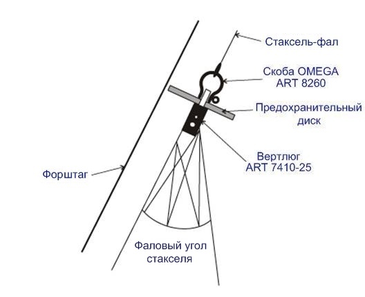 Верхняя часть закрутки ART 7410 в варианте установки без штага закрутки