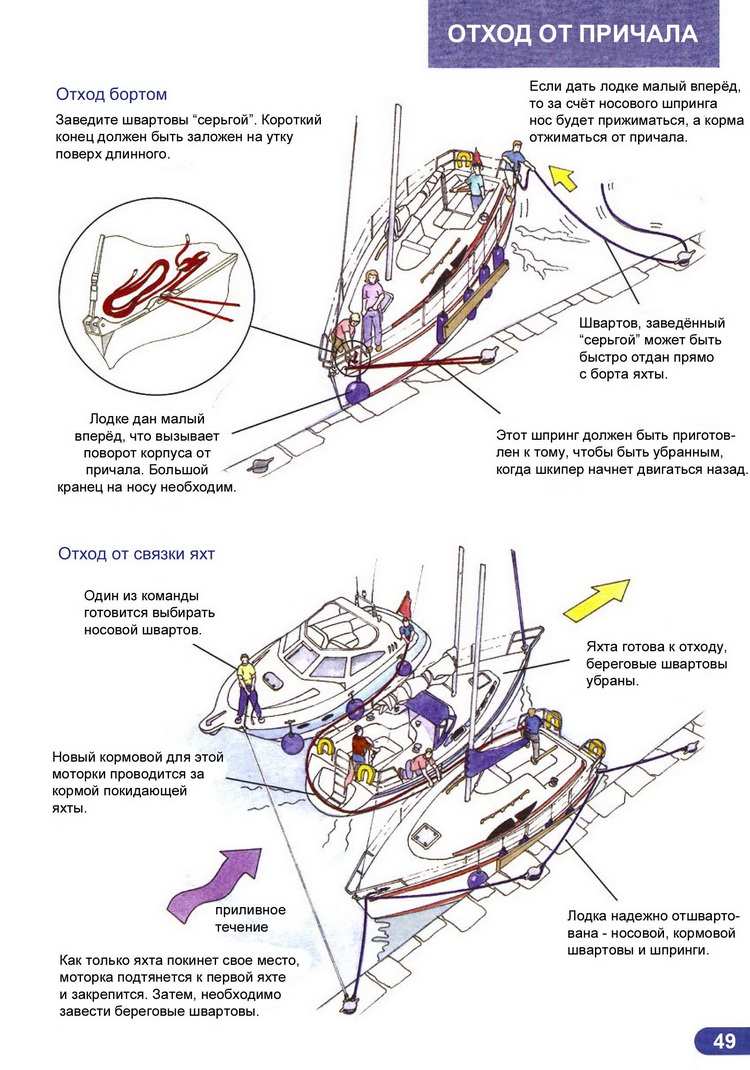Ликбез матроса парусной яхты > Отход от причала 