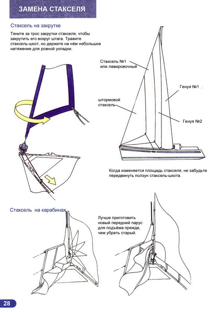 Ликбез матроса парусной яхты > Замена стакселя на закрутке