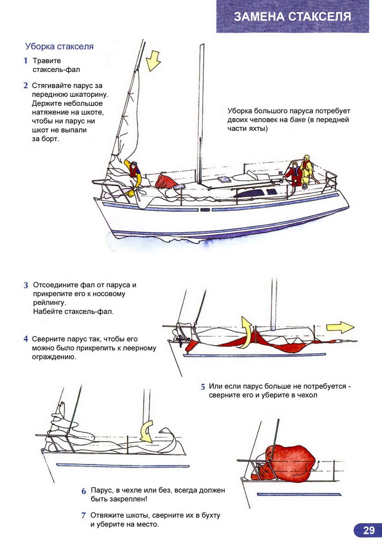 Ликбез матроса парусной яхты > Уборка стакселя 